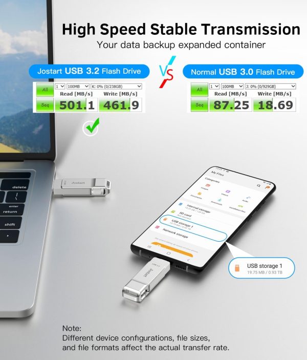1T B USB C Flash Drive, 500MB/s USB 3.2 SSD Flash Drive, High Speed USB C+USB A Drive Gen2, 2in1 Dual Thumb Drive USB C Memory Stick for iPhone 15 Series/USB-C iPad/Android Phone,Laptop,Mac - Image 3
