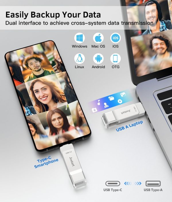 1T B USB C Flash Drive, 500MB/s USB 3.2 SSD Flash Drive, High Speed USB C+USB A Drive Gen2, 2in1 Dual Thumb Drive USB C Memory Stick for iPhone 15 Series/USB-C iPad/Android Phone,Laptop,Mac - Image 4