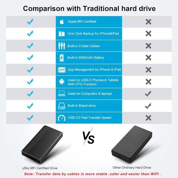 2TB External Hard Drive for iPhone & iPad,MacBook,Windows Computer,USB C Android Phones:Photo Stick USB Flash Drive to Backup Photo| Video | Music| File(MFi Certified) - Image 6