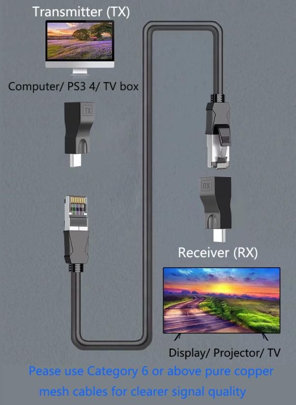 Hdmi Extender Over Ethernet Cat 6/ 7/ 8 Cable, HDMI to RJ45 Ethernet Network Converter, Support Audio Video 1080P UP to 98FT(30m), Suitable for HDTV, Computer, Set Top Box, PS3 4, Projector, Monitor - Image 5