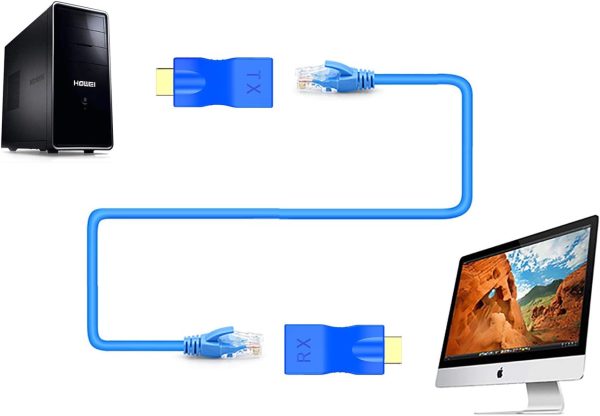 HDMI to RJ45 Network HDMI Repeater, 2 PCS HDMI Extender Transmitter and Receiver Network RJ45 Over Cat 5e / 6 1080p with Built-in Thunder Protection Circuit - Image 4