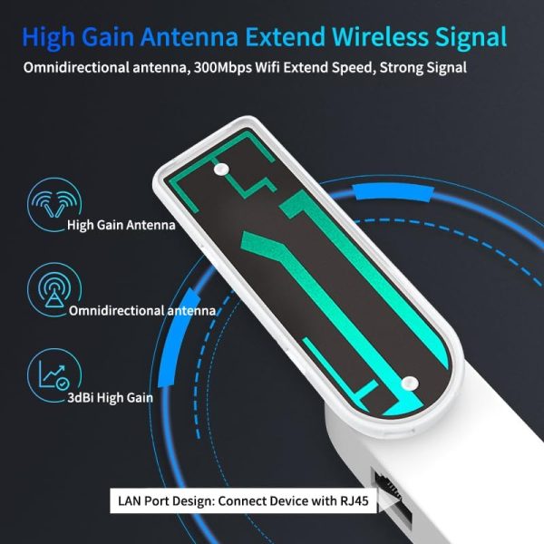WiFi to LAN Ethernet Adapter for Printer Smart TV Blu-Ray PlayStation Xbox Wired to Wi-Fi USB Powered Repeater Omnidirectional Antenna Foldable Access Point AP - Image 4
